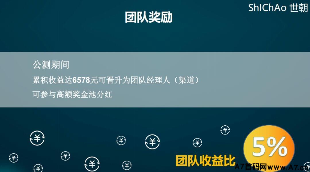 生城世朝首码项目对接，奖卷世界模式错过拍断大腿