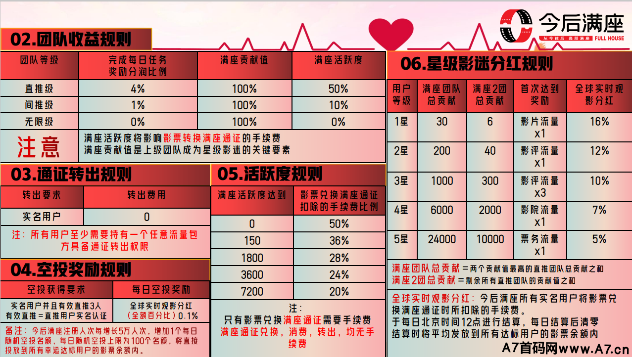 重磅来袭【今后满座】2023年新项目,全网预热中,28号即将上线
