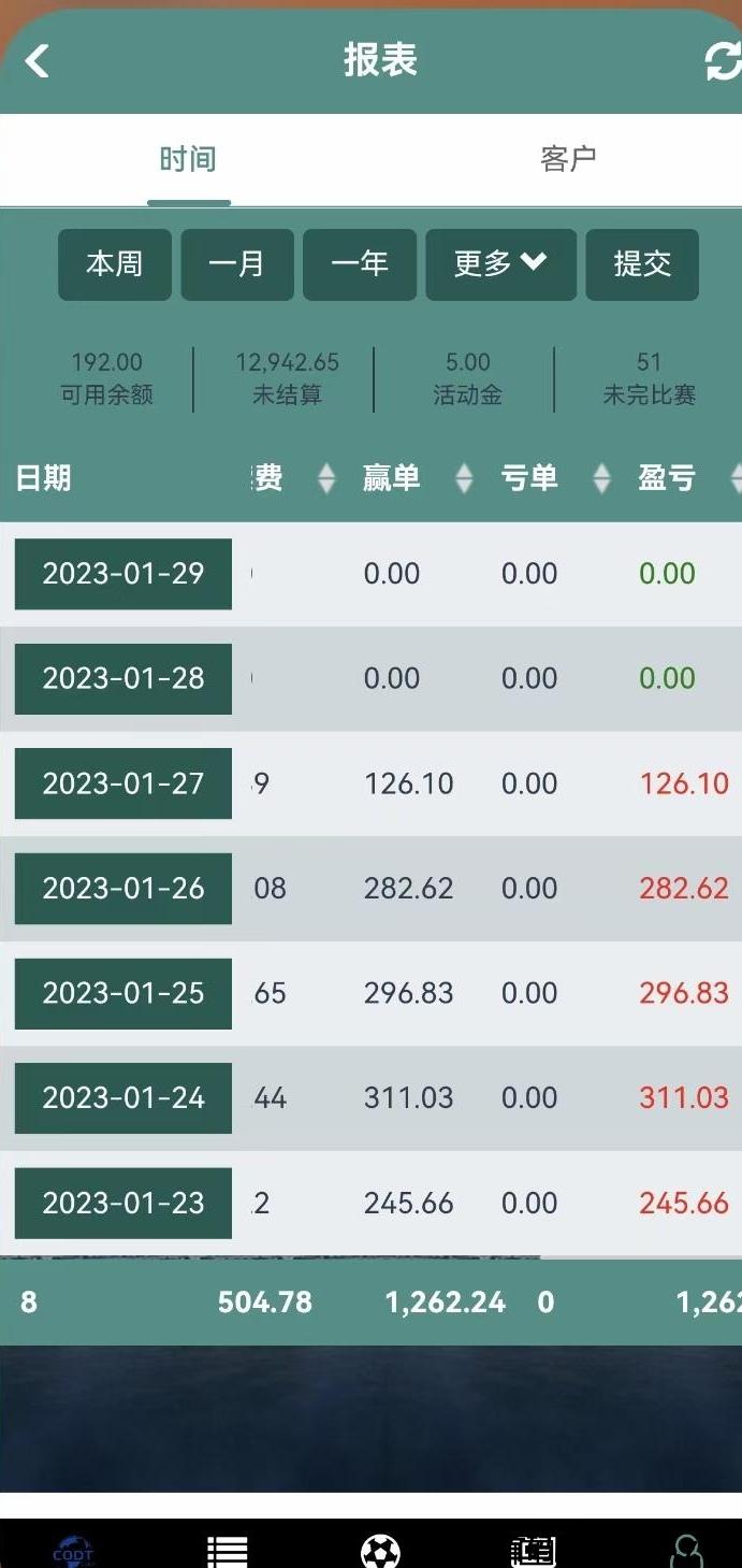 CODT给力的项目，长期稳定，月入过万不是问题