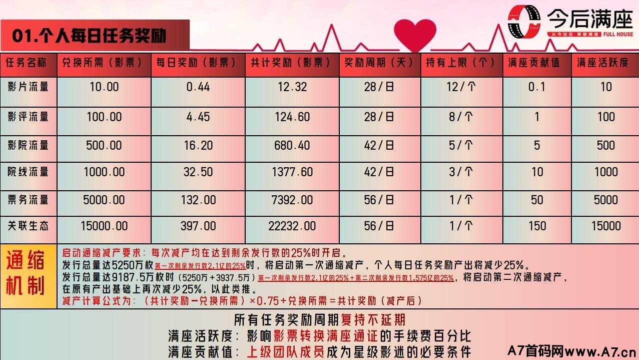 今后满座个人每日任务奖励