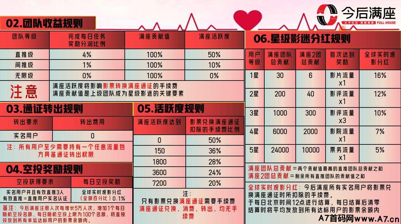 今后满座团队收益规则