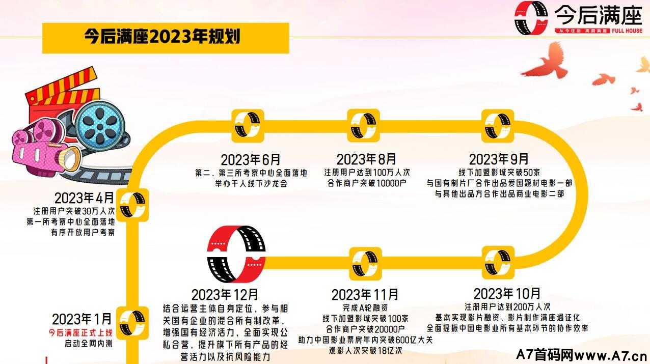 今后满座年度规划
