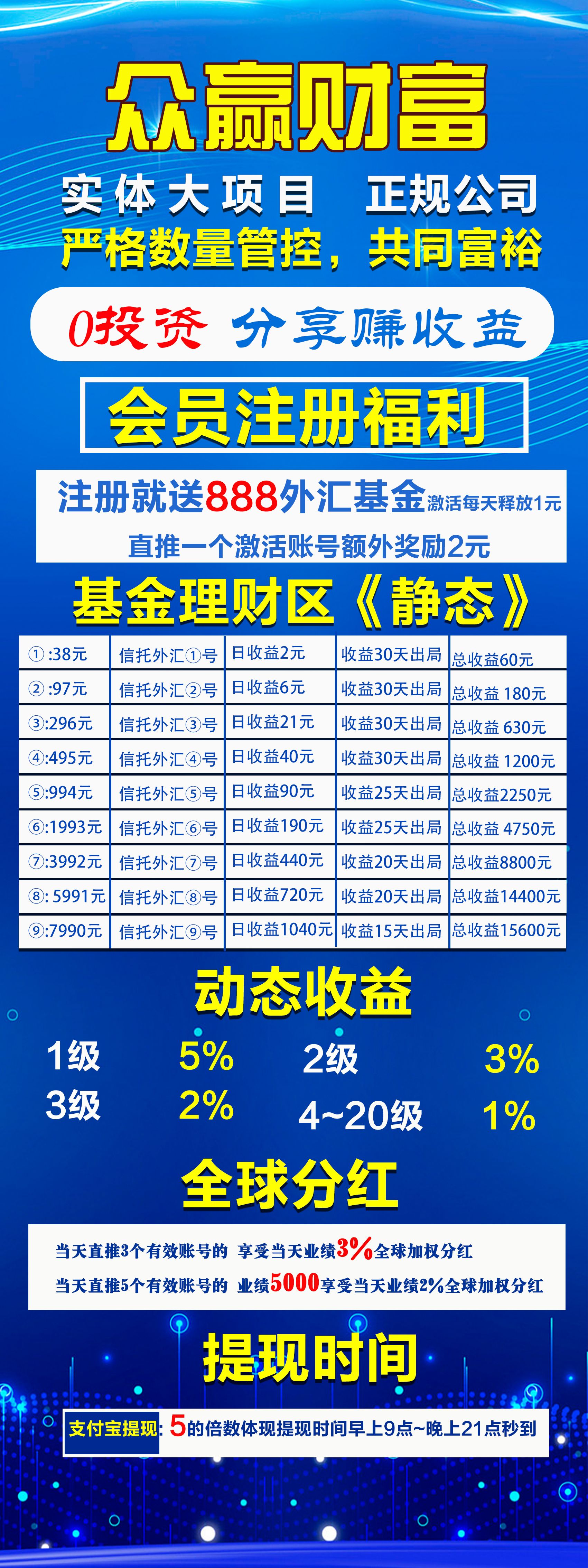 刚上线众赢财富