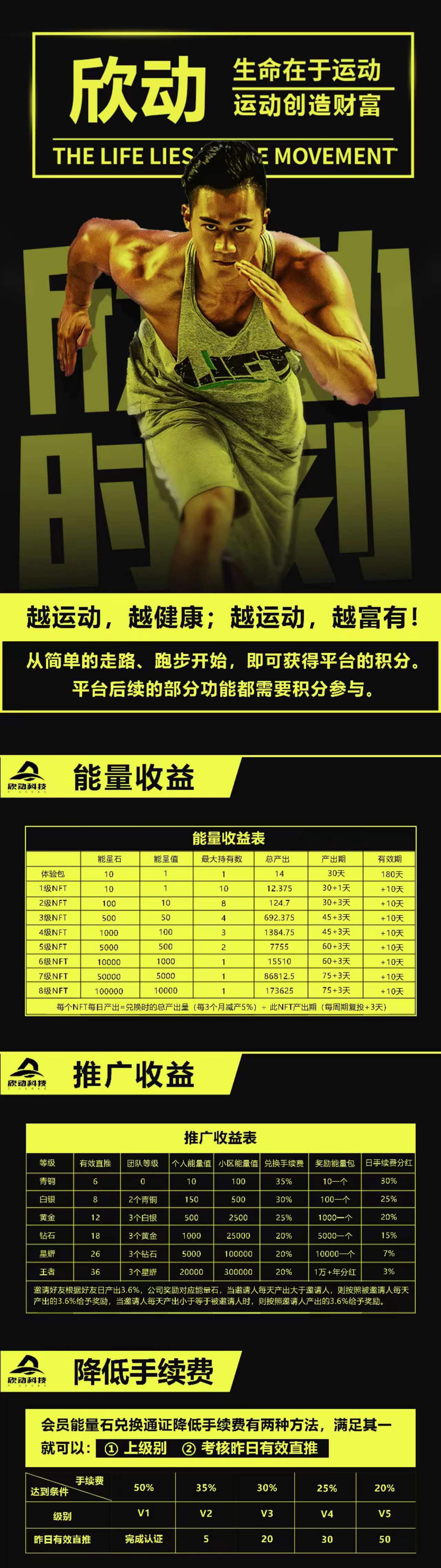 错过鲸鱼不要错过欣动世界，鲸鱼同家guo企控股打造，无实铭费，走路赚钱，不保留可卖，同样走ZT