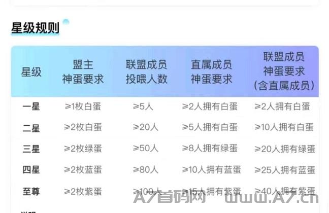 202301271674818043862282.jpg 非梵艺术,亲测到账,每天投喂就行,不用看广告,实名不用人脸