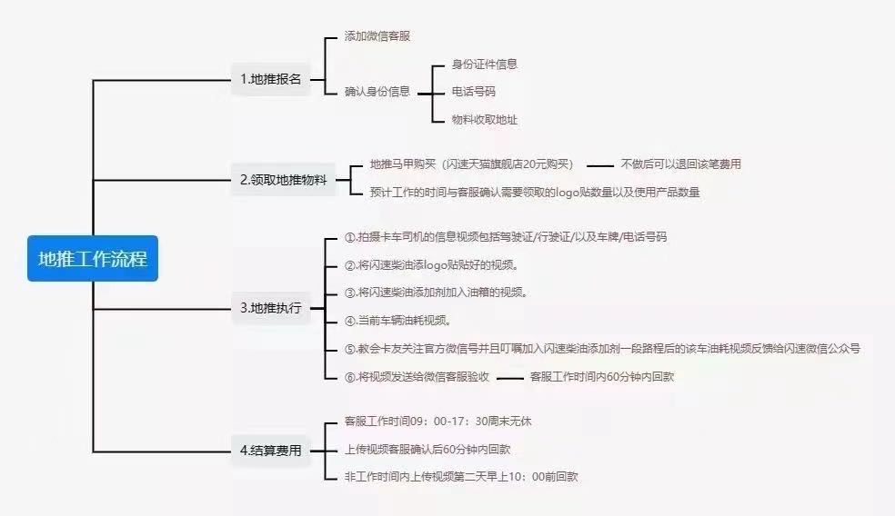 东莞中山燃油宝项目