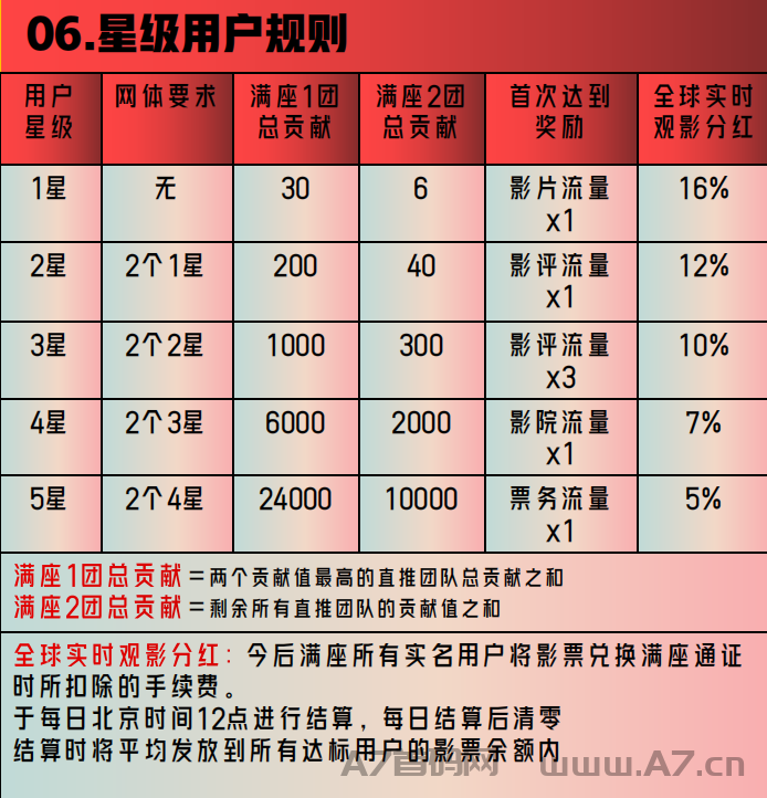 抢占先机,锁定胜局,今后满座,震撼来袭