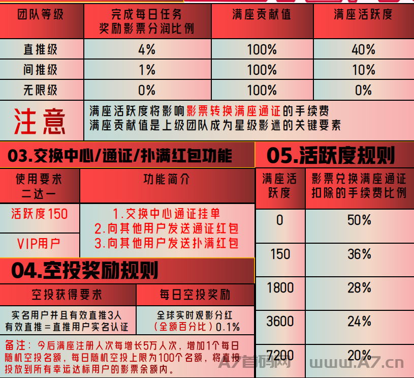 抢占先机,锁定胜局,今后满座,震撼来袭