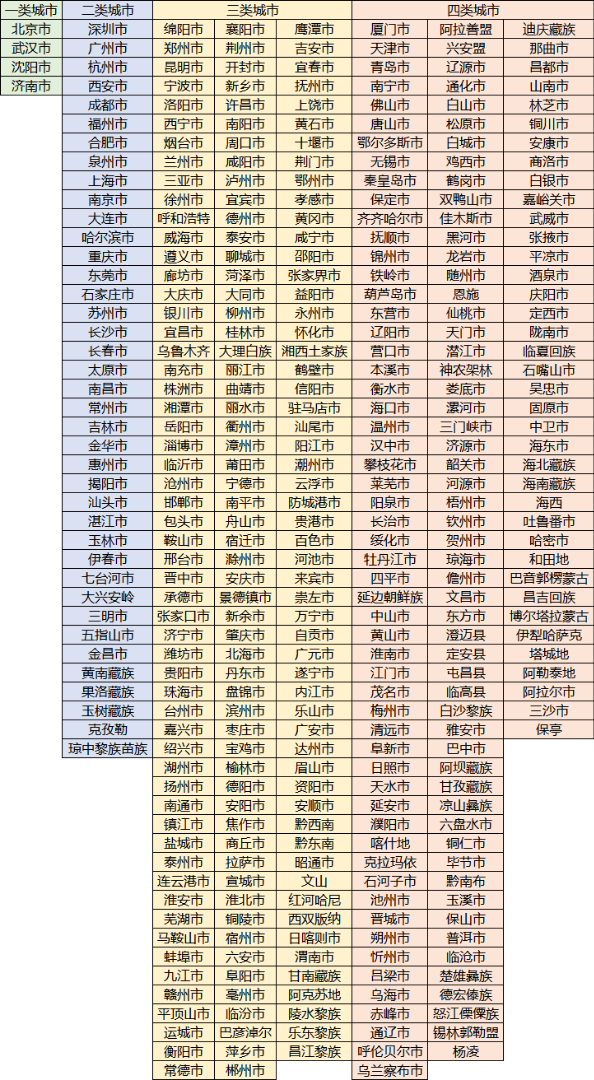  滴滴c端用户拉新，单价30-40全国可做，寻地推网推资源