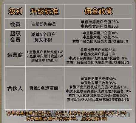陌听来几位干事的团队长，嘴炮党勿扰