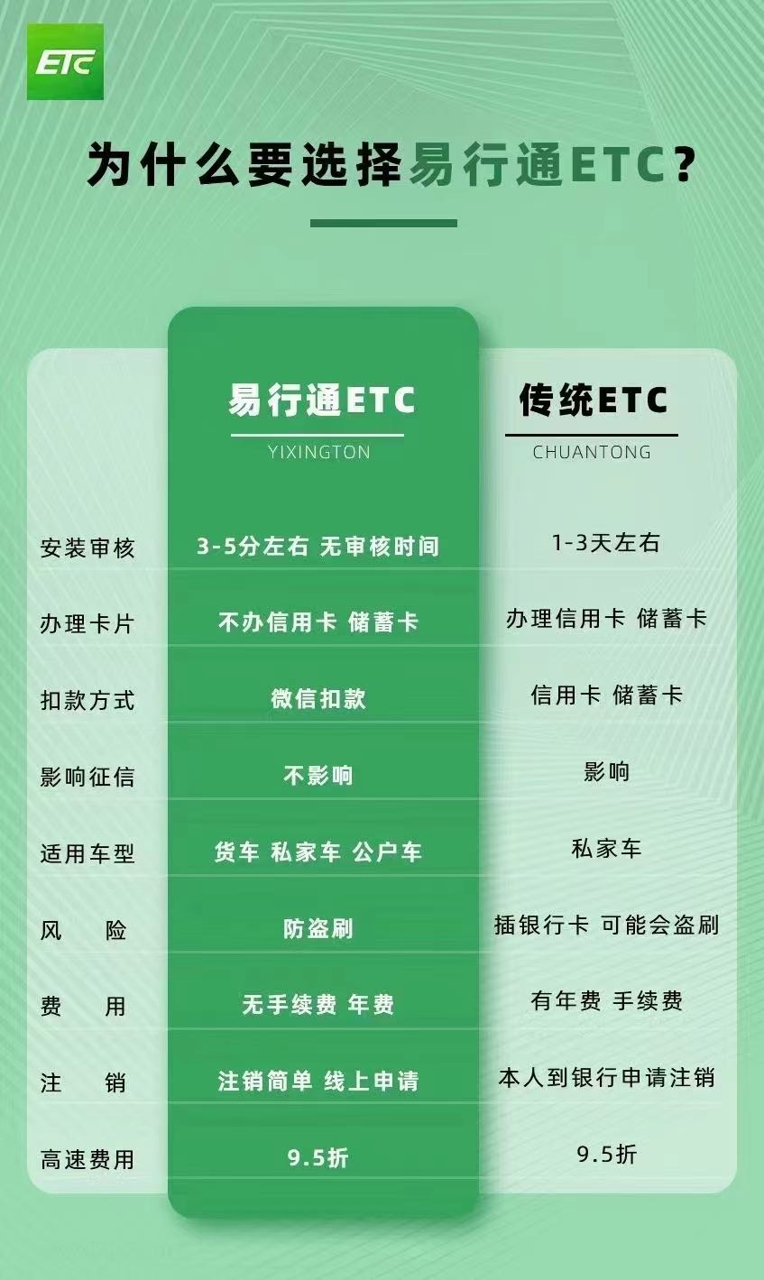  ETC官签项目诚招代理，全国可作，寻地推团队，异业公司合作