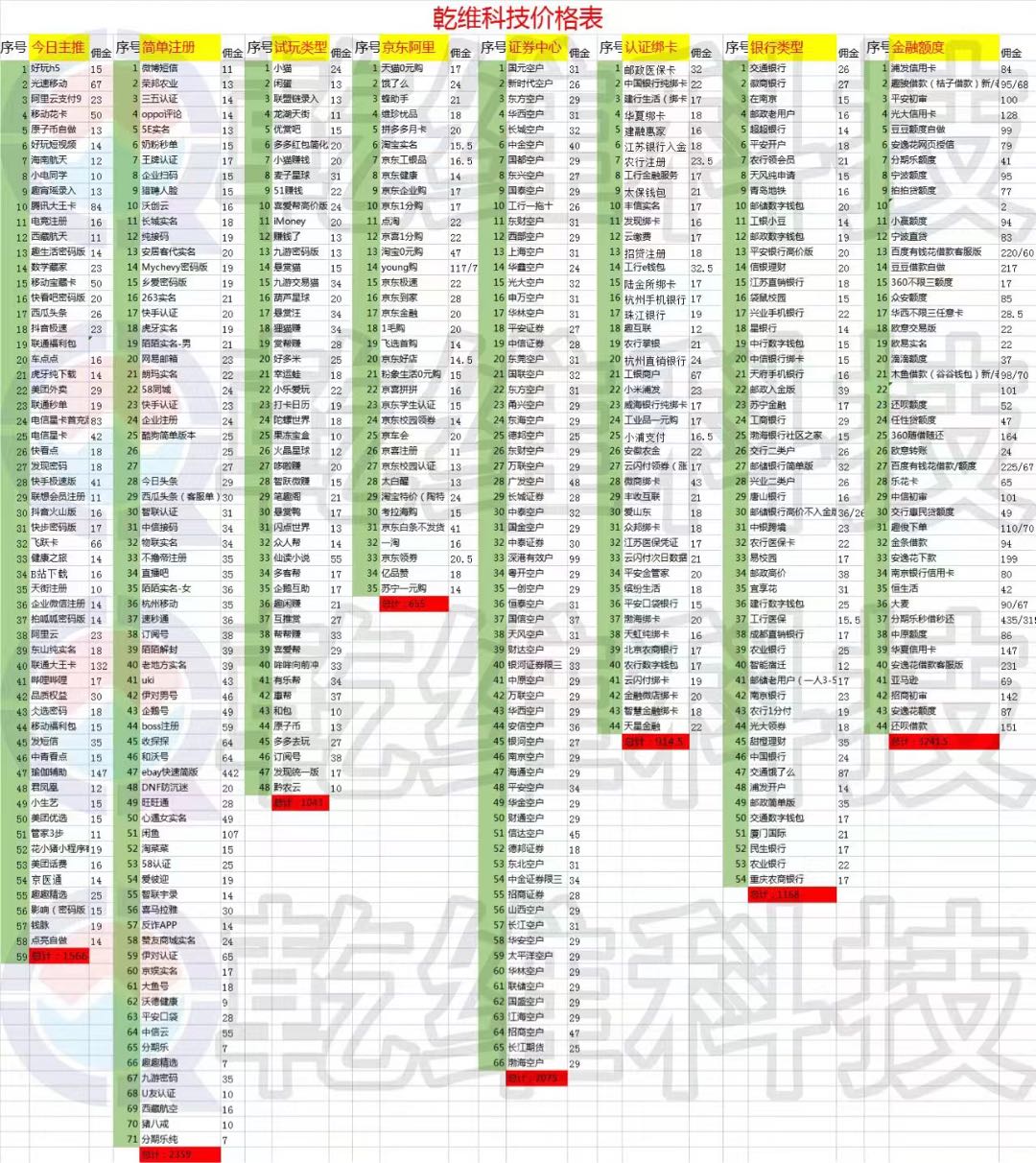  APP拉新风,口项目，合伙人以工作室形式招兼职下载注册 AP