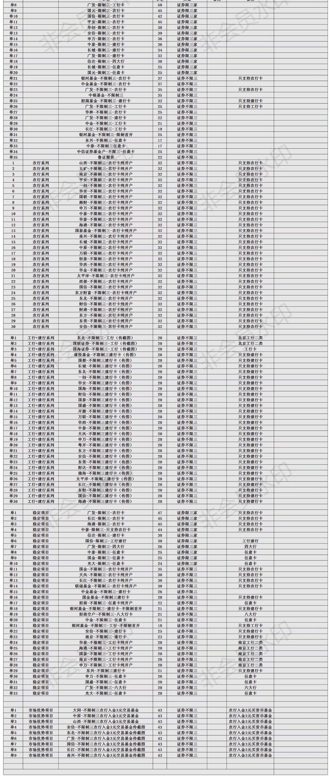  500家app拉新充场工作室，公司一手渠道，当天结算 ！高佣金招募合作商。