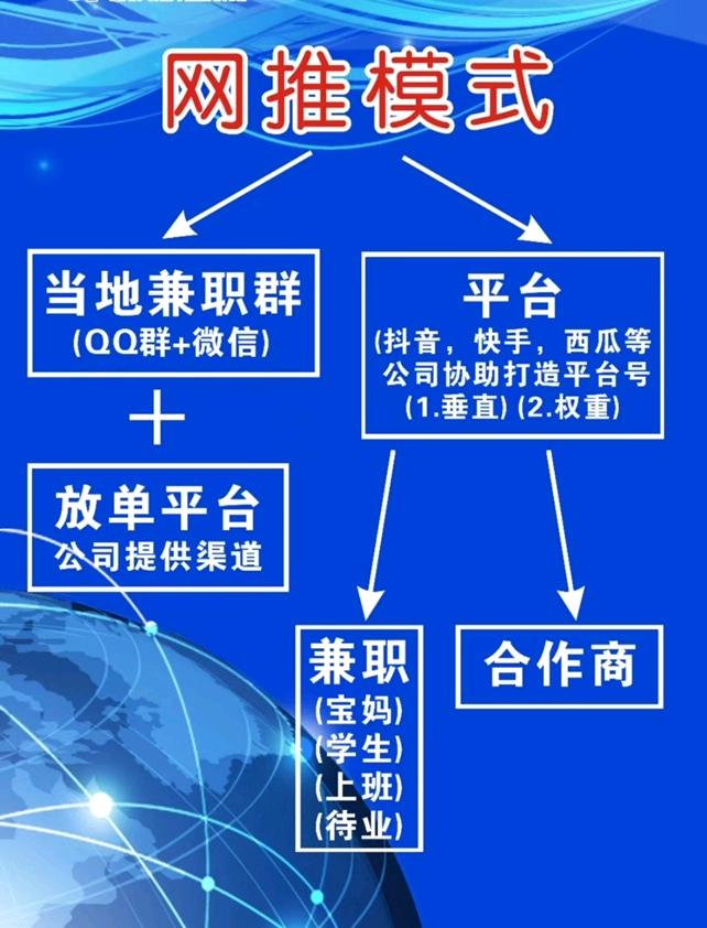 超火项目app拉新项目一手渠道,日结,日产值
