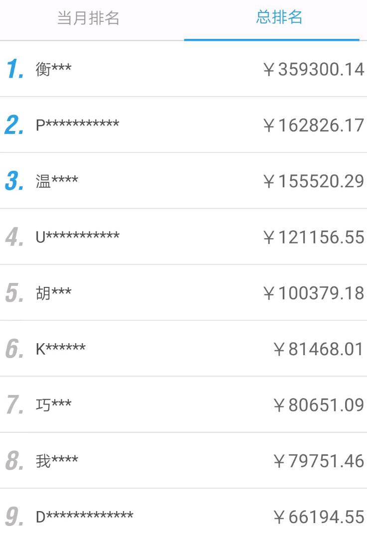 上市公司数据标注任务,拍商家门头照片就能赚钱,一单3--20