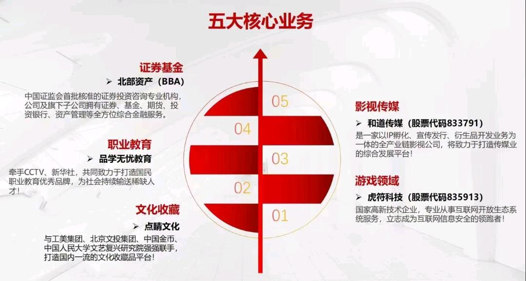  寻找优质团队合作成人教育加盟