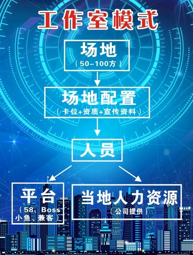 超火项目app拉新项目一手渠道,日结,日产值