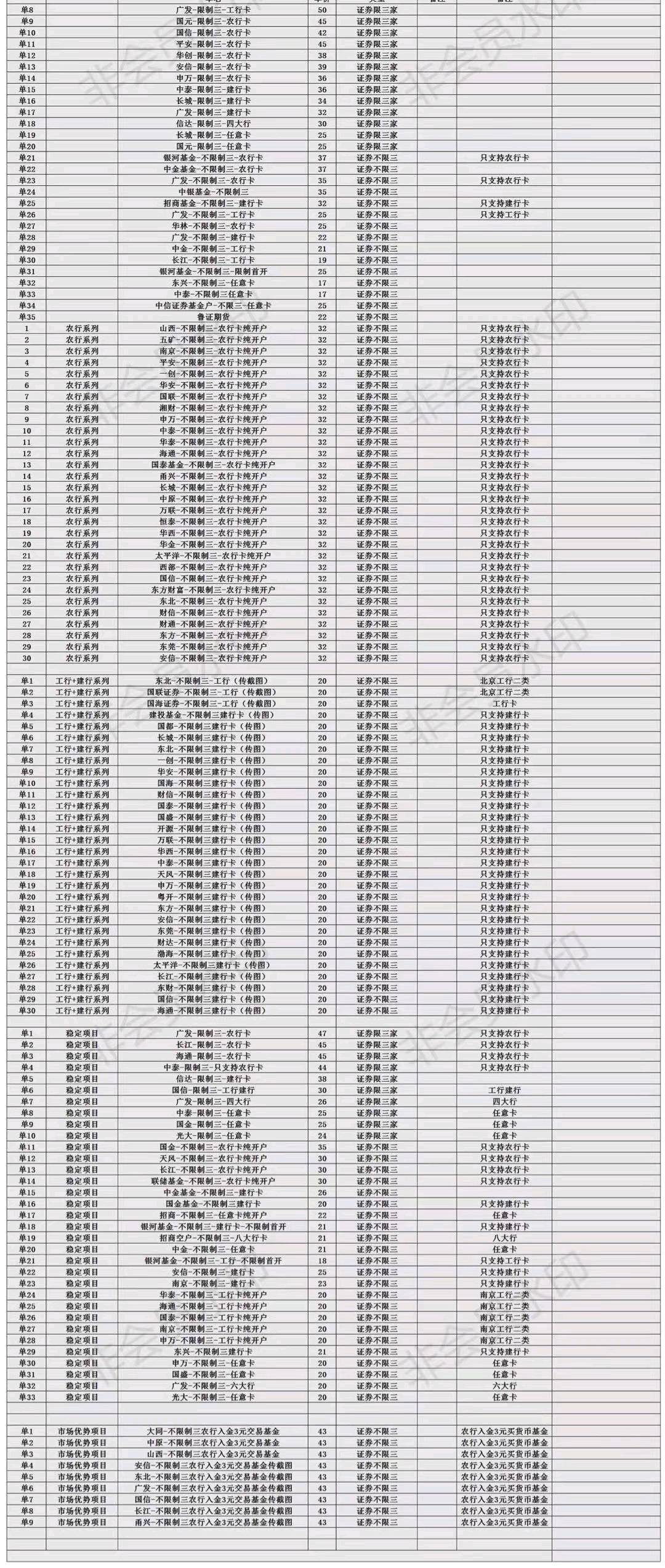 拉新充场一手渠道,官方直签,当天结算,单价置顶