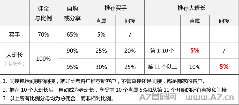 2024年有什么好赚米项目,【买手妈妈】让你顺风顺水赚更多