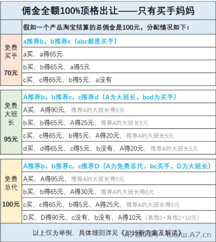 2024年有什么好赚米项目,【买手妈妈】让你顺风顺水赚更多