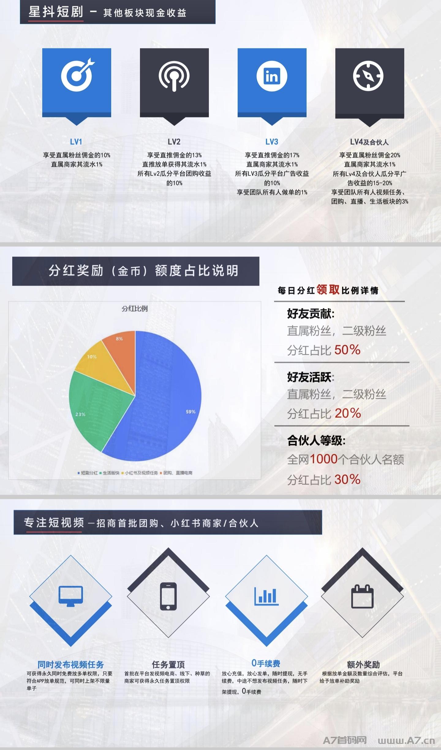 星抖短剧,首码招募全新金猪玩法火爆预热