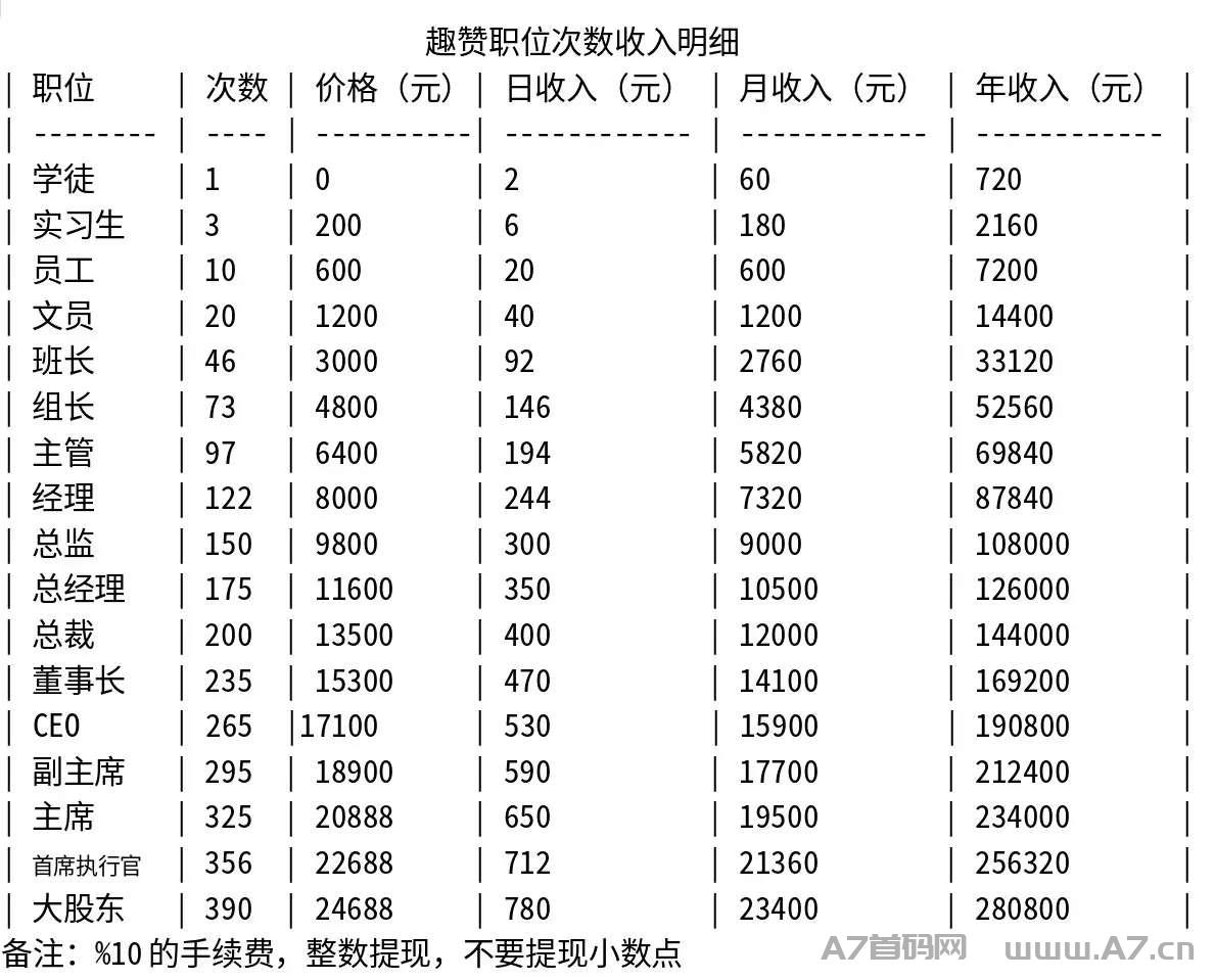 趣赞，零撸项目，亲测可白嫖，已稳定运行一个月