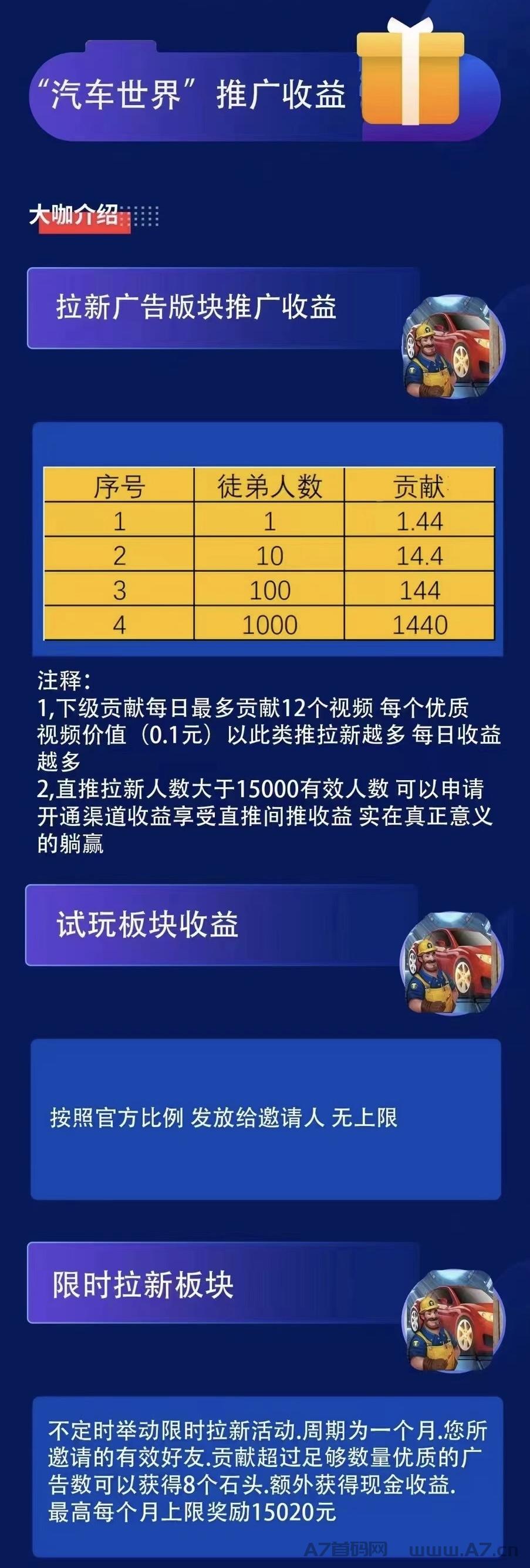 汽车世界，淘金城镇玩法