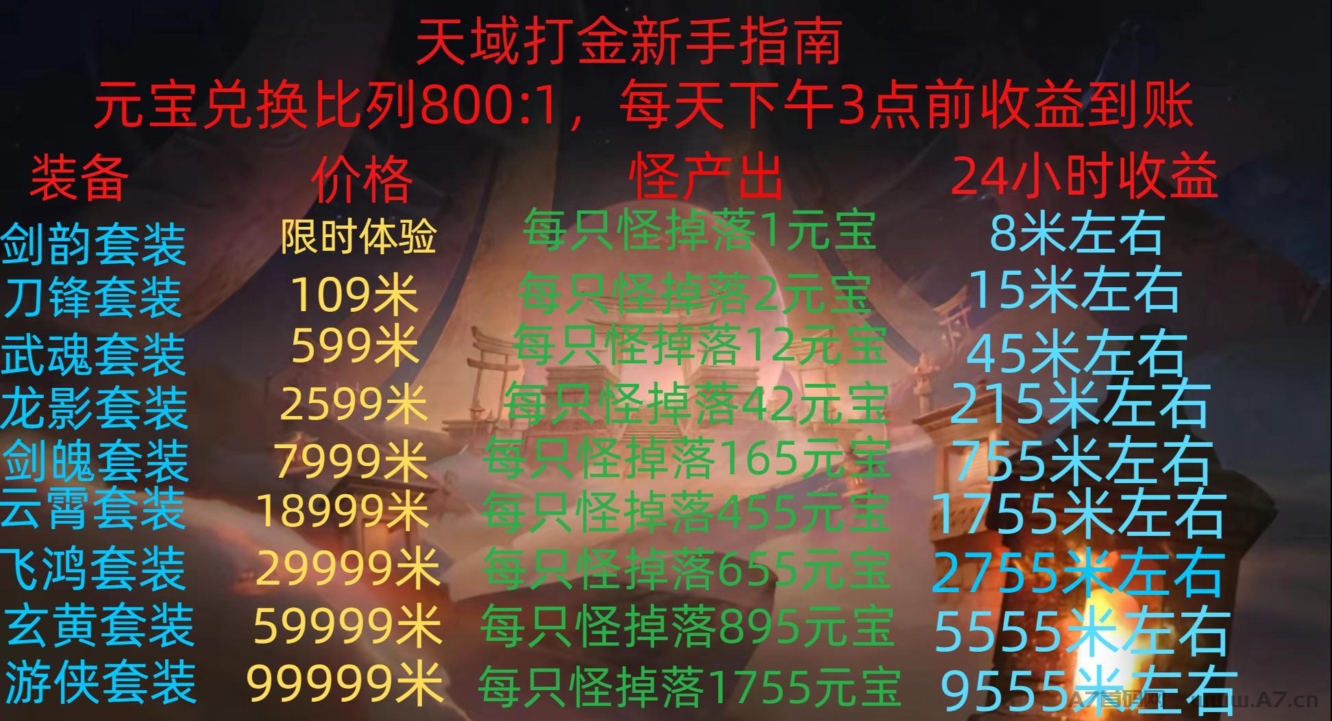 天域传奇搬砖，2024稳定游戏赚米项目