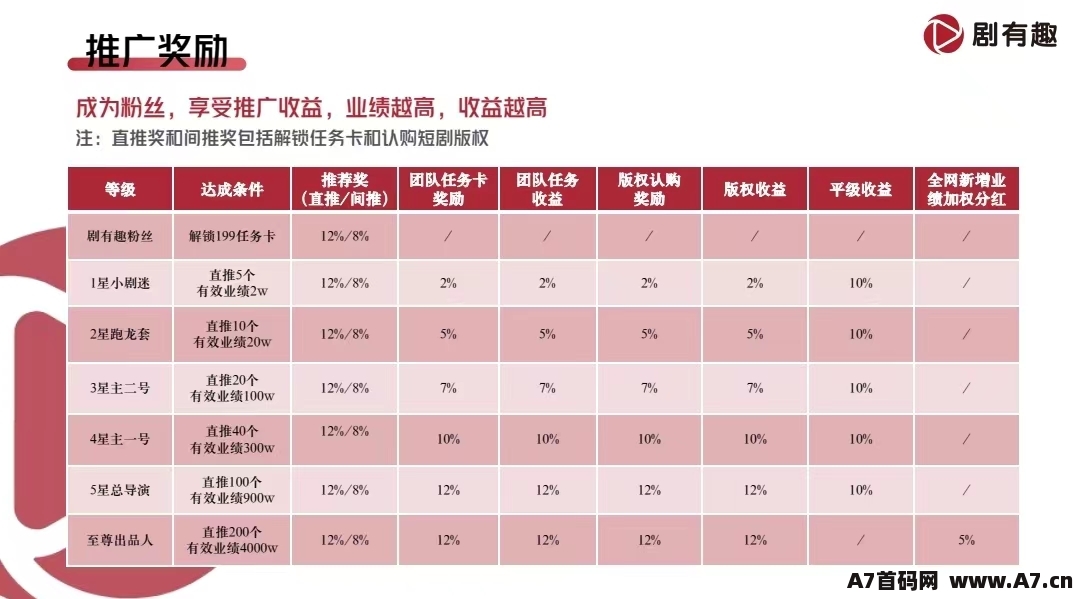 剧有趣是一个什么平台，百问百答第一章