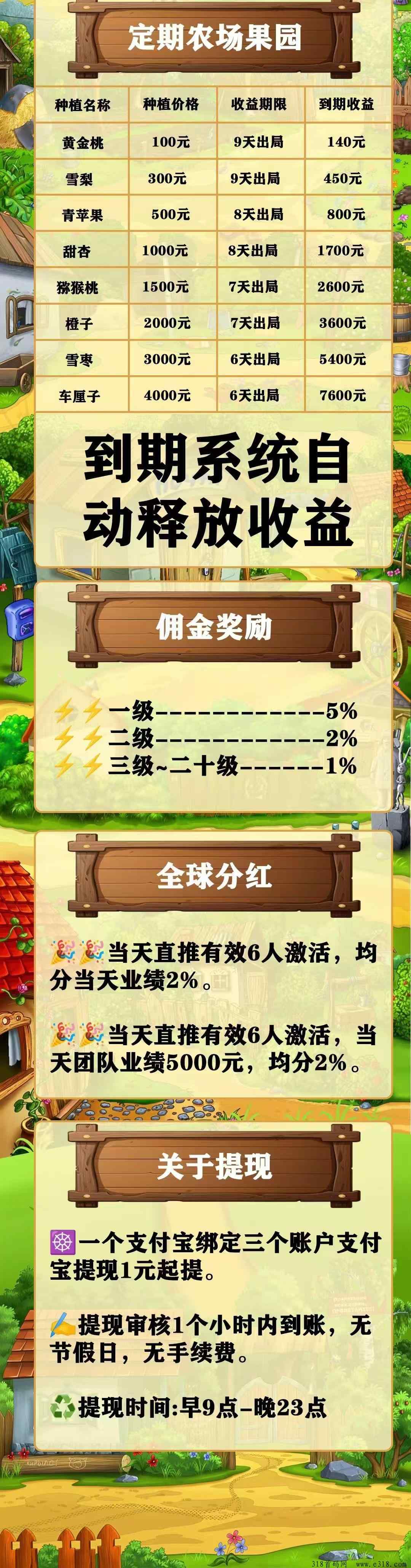 首码刚出一秒，丰收小农园，内排注册限时送999元石榴树苗，20代裂变分佣，实现躺着！