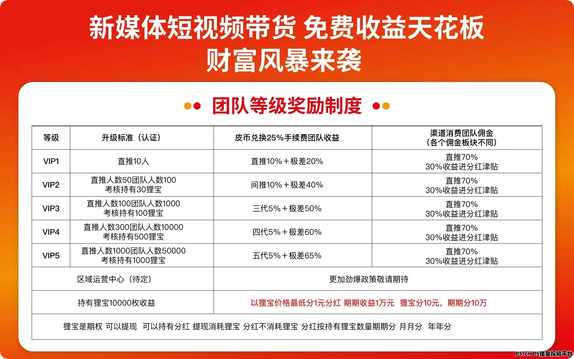 皮影狸，全网最高扶持对接团队