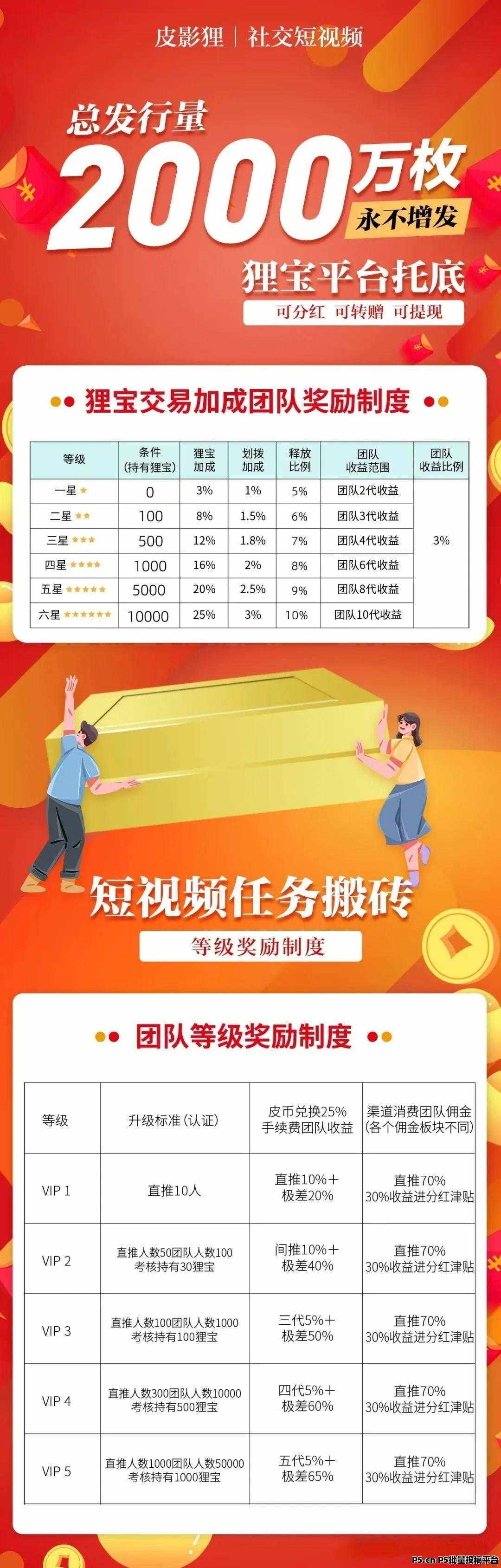 探索皮影狸:揭秘一个稳定且持续发展的长期项目,免费短剧,微信阅读,皮狸影邀请码