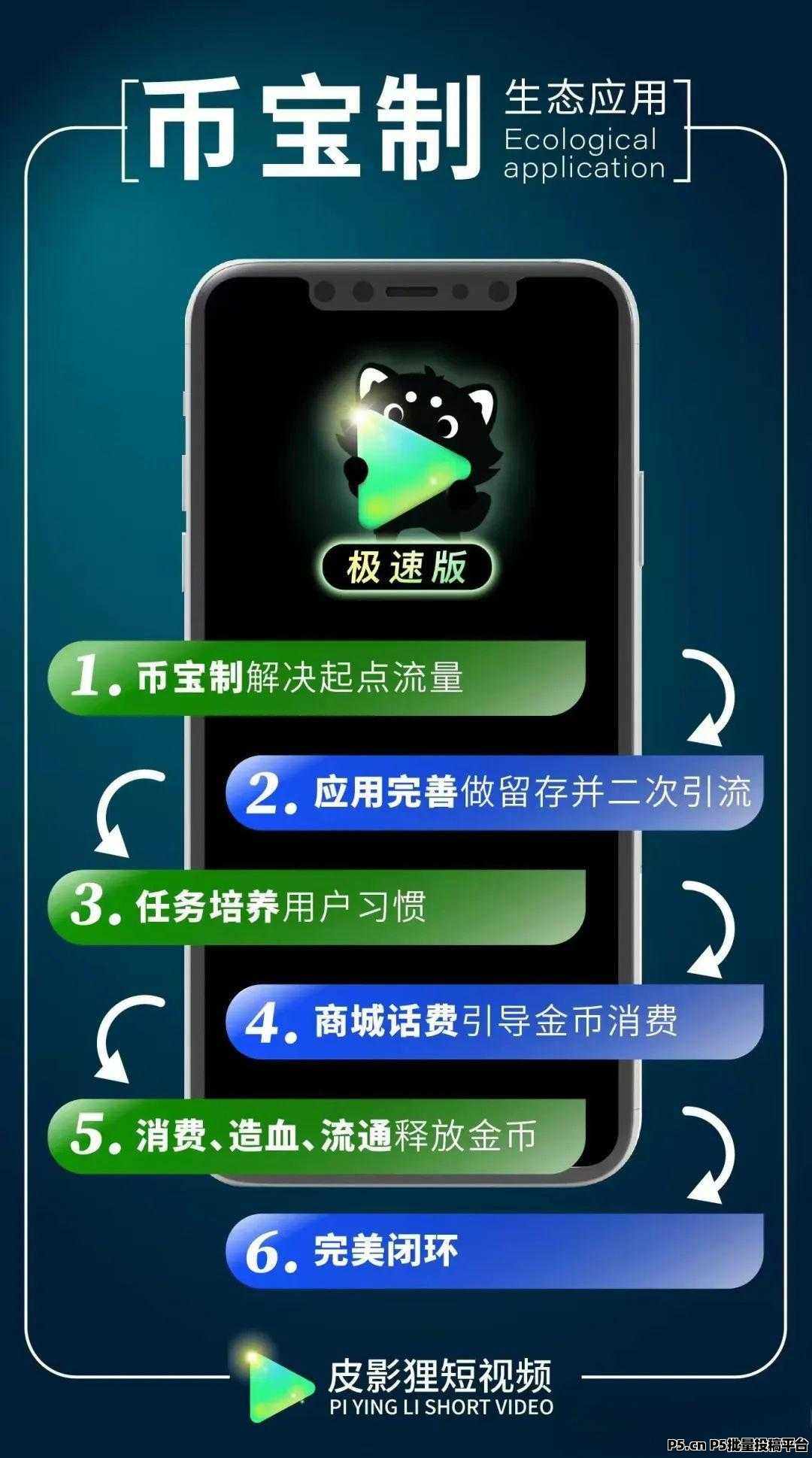 探索皮影狸:揭秘一个稳定且持续发展的长期项目,免费短剧,微信阅读,皮狸影邀请码