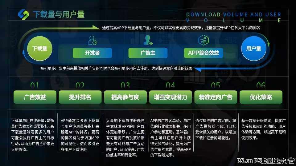 火爆预热,招代理,天宇讯联全自动挂机CPA装机项目,单机稳定收入,招代理,返佣加**