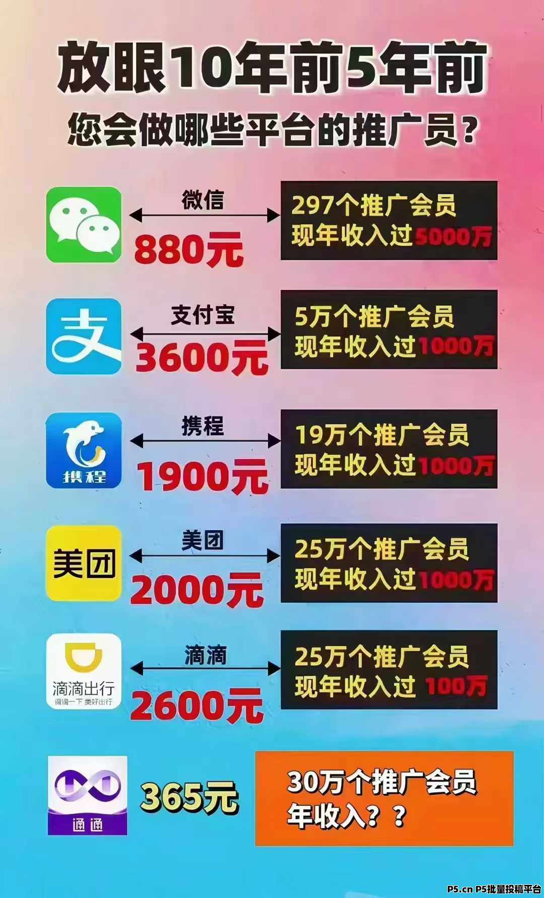 2025年数字经济新宠：国美通通APP作为Web3.0新风口，汇聚社交、电商、本地生活、AI、元宇宙与区块链的新兴商业平台