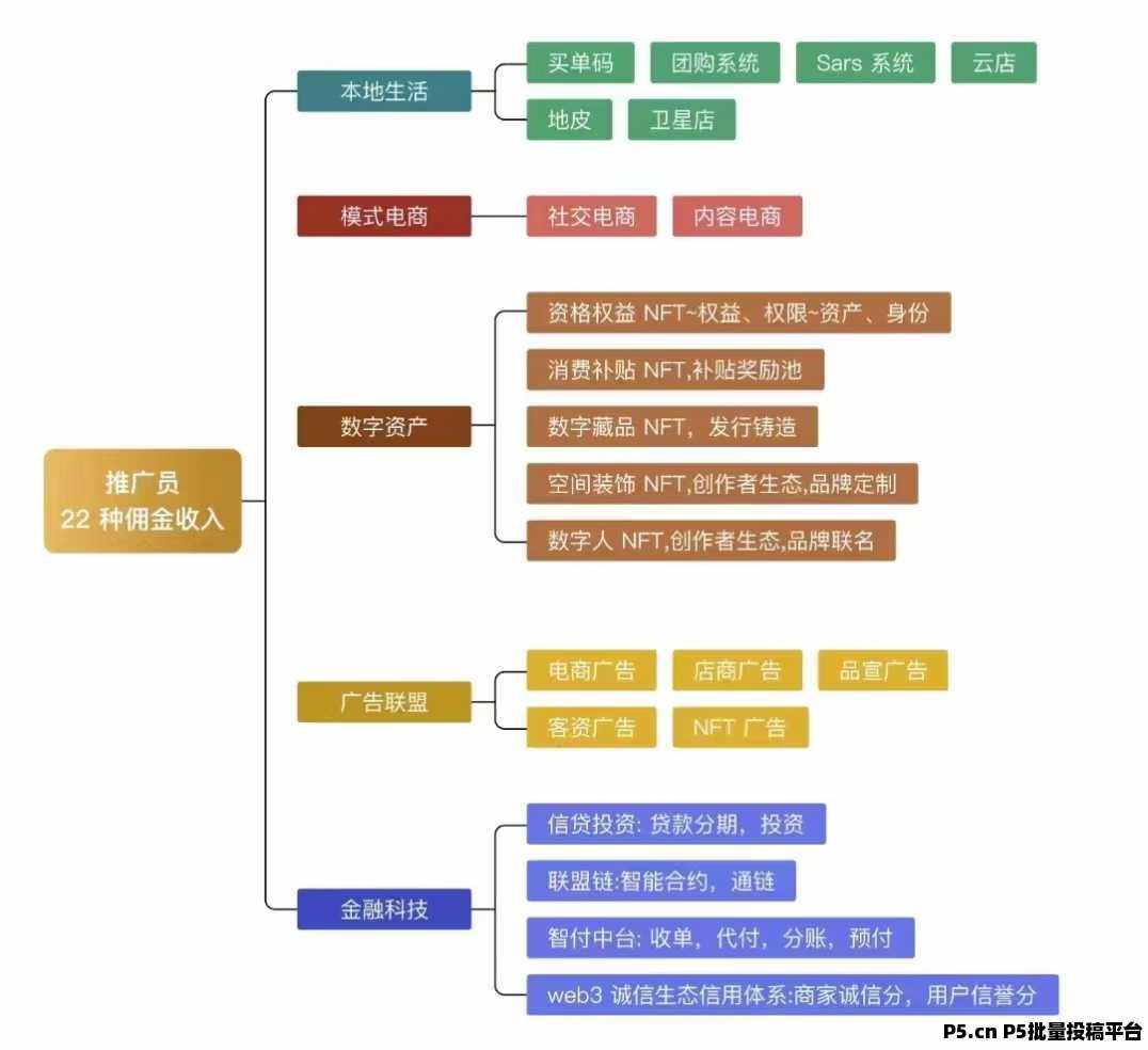 加入国美通通APP，每月稳定收益看这里