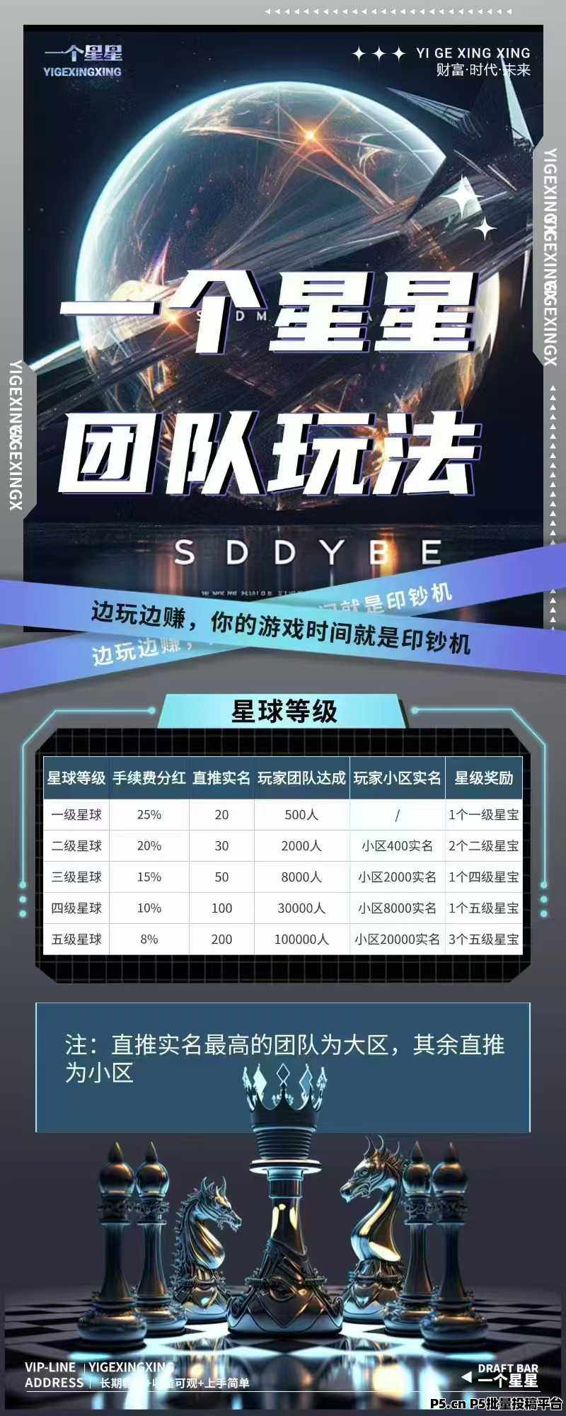 一个星星项目震撼上线,首码福利,智慧星途模式带你走向人生巅峰