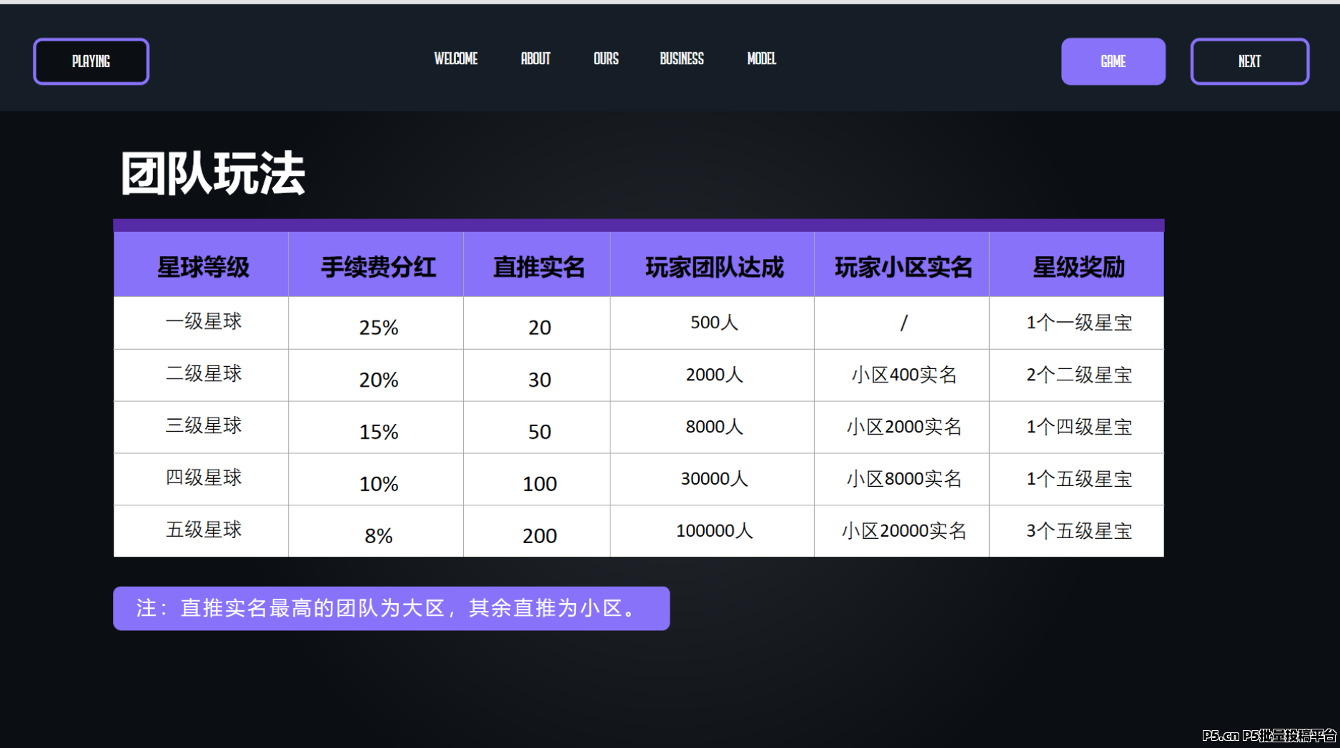 一个星星项目震撼上线,首码福利,智慧星途模式带你走向人生巅峰