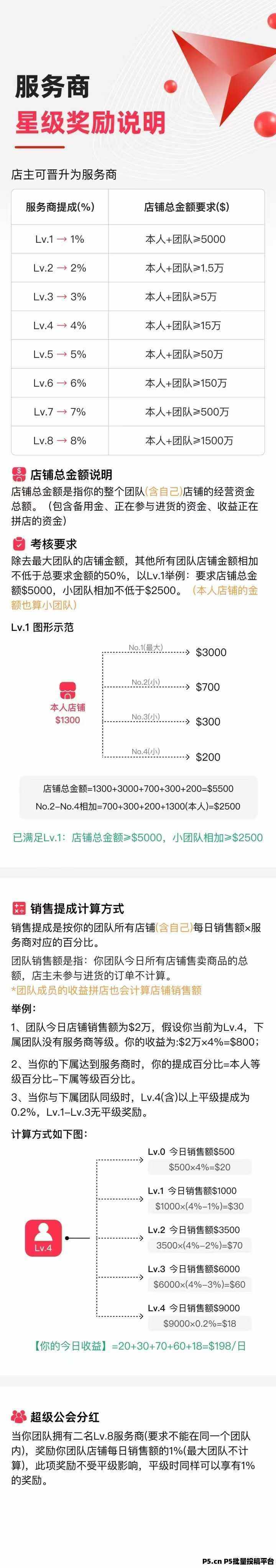 优哩哩杭州团队对接,优哩哩全网最高待遇扶持团队长,优哩哩跨境电商
