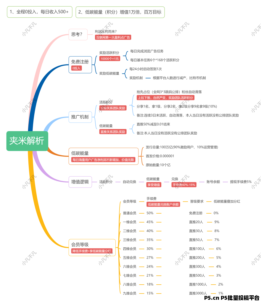 MySQL数据库知识解析_思维脑图(1)