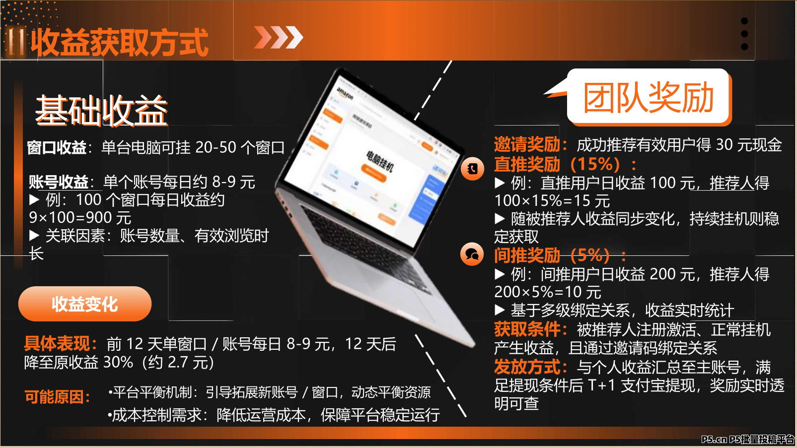 亚马逊挂机项目已经启动，多开不吃配置，手机电脑都可操作