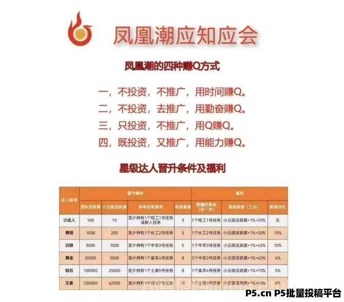【躺赚风口】零门槛上车凤凰潮，坚持打卡，持续收益