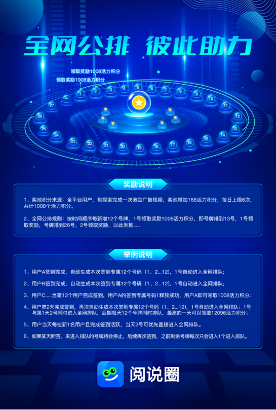 “阅说圈”——零撸创业新风向，全网招募社区服务商，共创财富新生态！