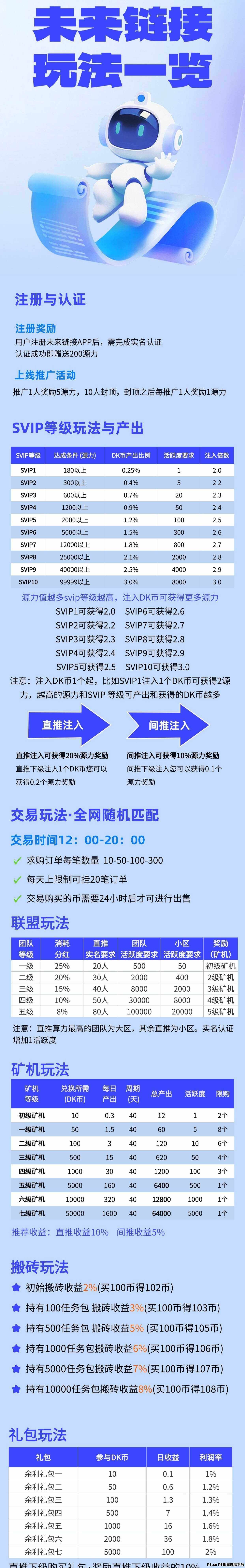 未来链接零撸，不观看广告，自动排线送大区
