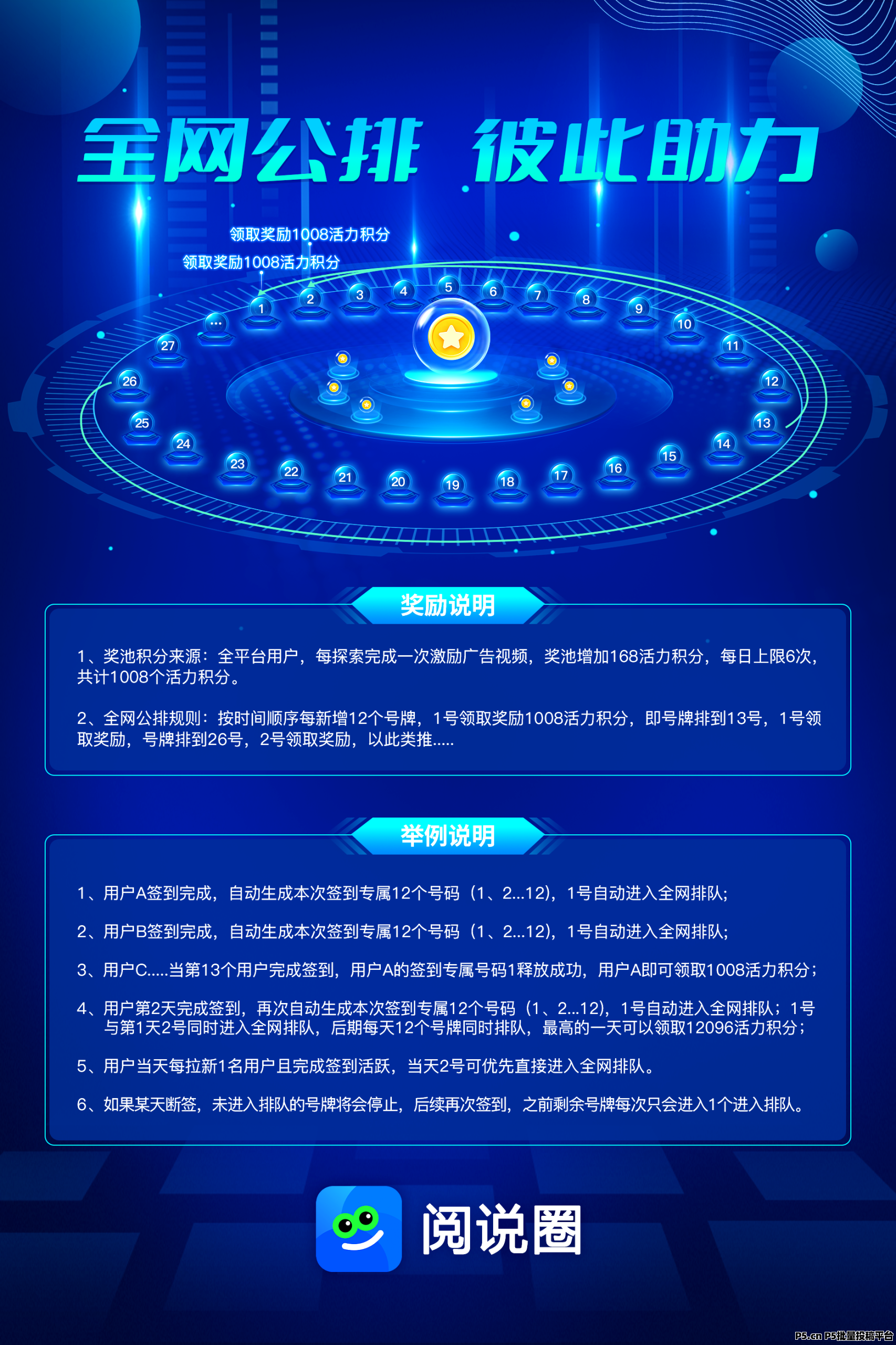 阅说圈刚刚上线，首码对接团队长，公排抢占先机