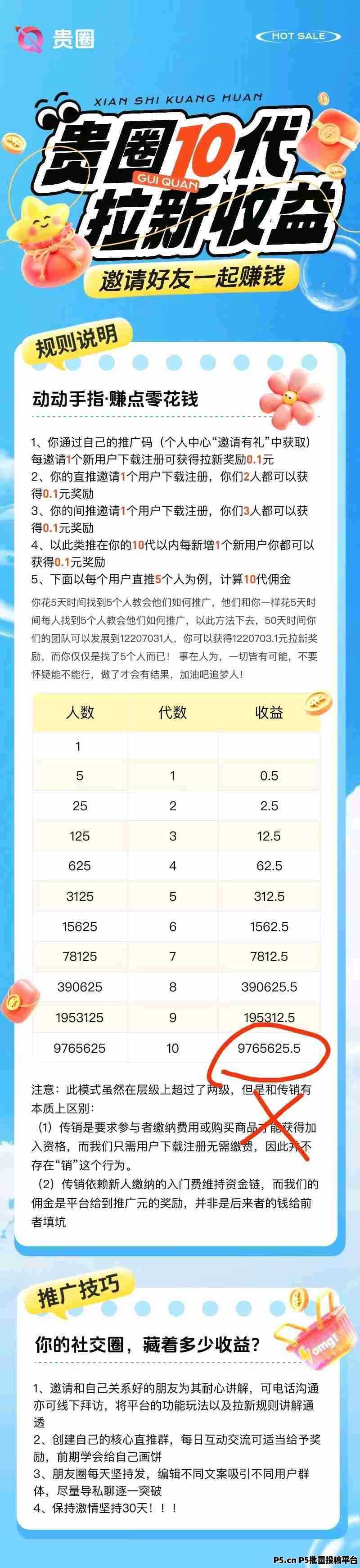 贵圈，平台发展期流量支持