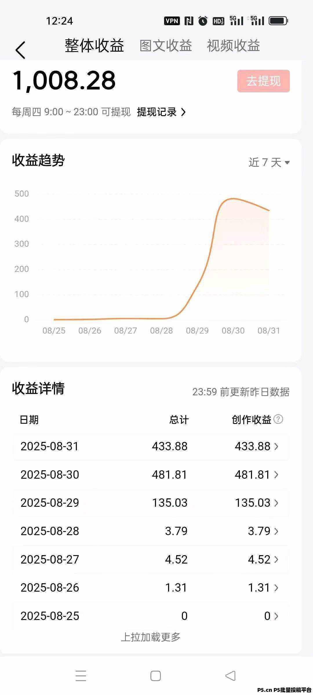 今日头条项目、每周有收益