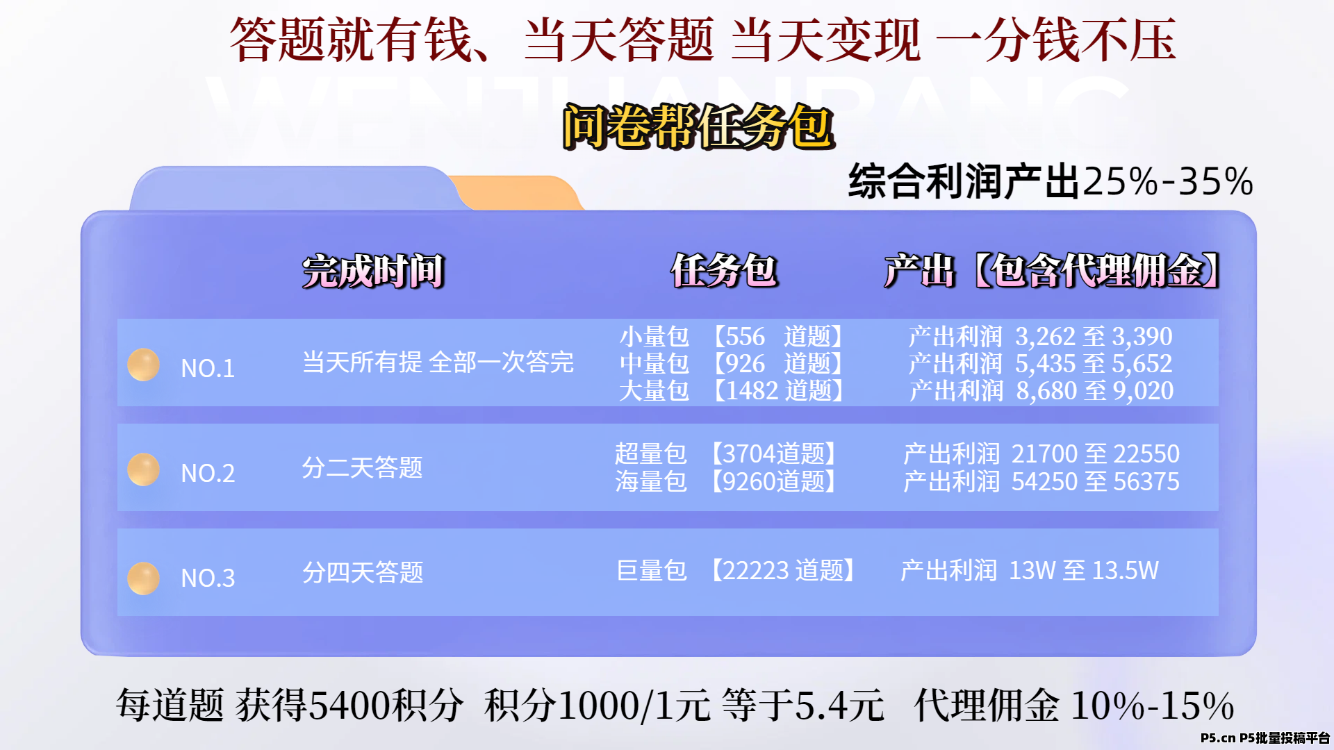 问卷自动答题 答题就获得积分 今天干今天赚 不压一毛钱  每次周期3小时