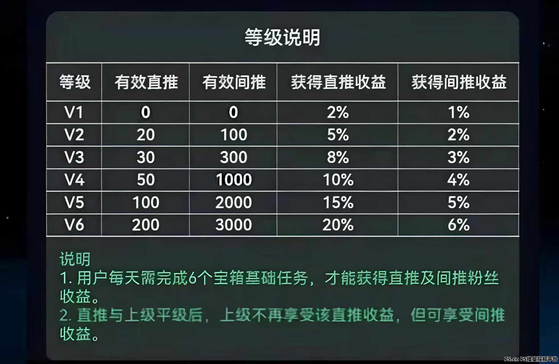 亿启赚，纯零撸项目