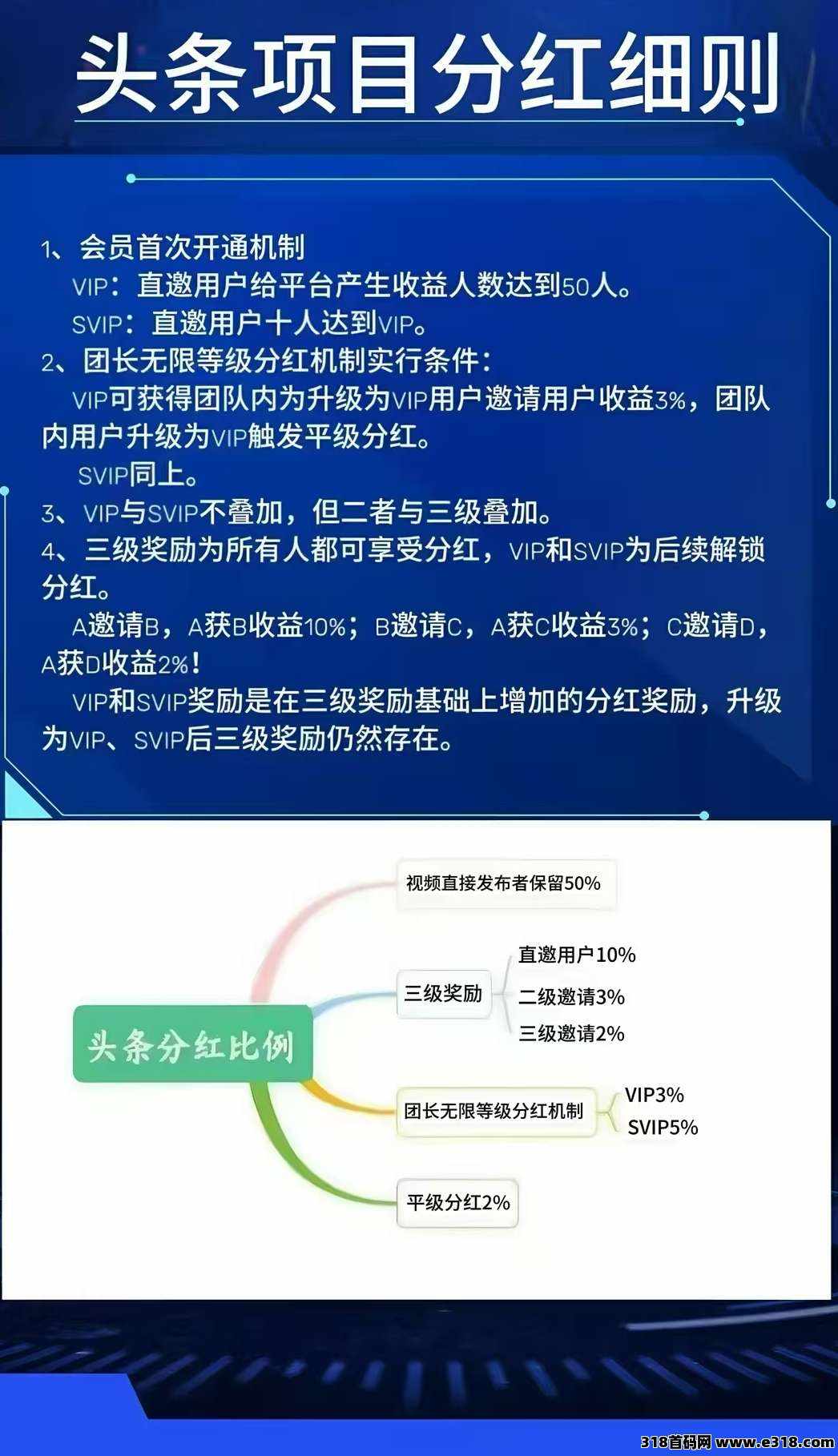 《久久兼职首码》今日头条养人脉首选项目，你先拿收益后分成，合作模式，团队无线代平1级，年前后最强零撸。
